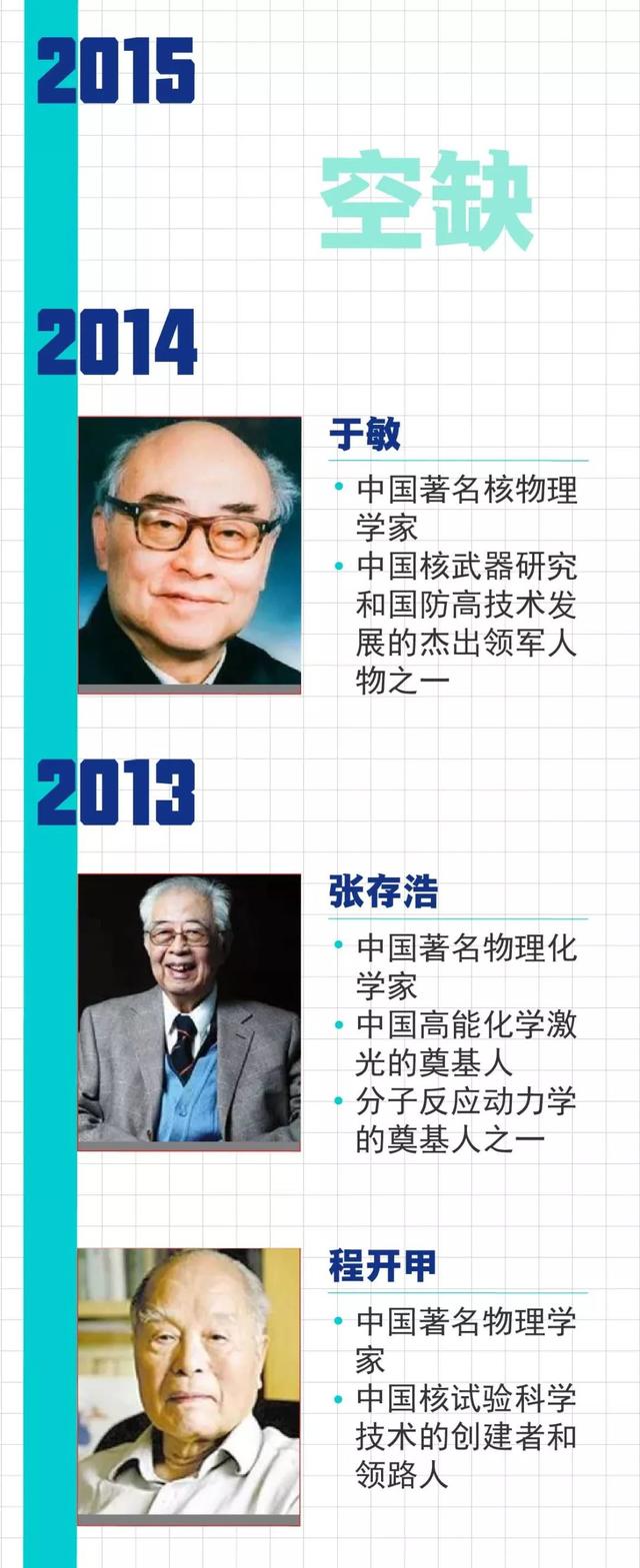 【中国侨网】致敬！黄旭华、曾庆存获2019年度国家最高科学技术奖