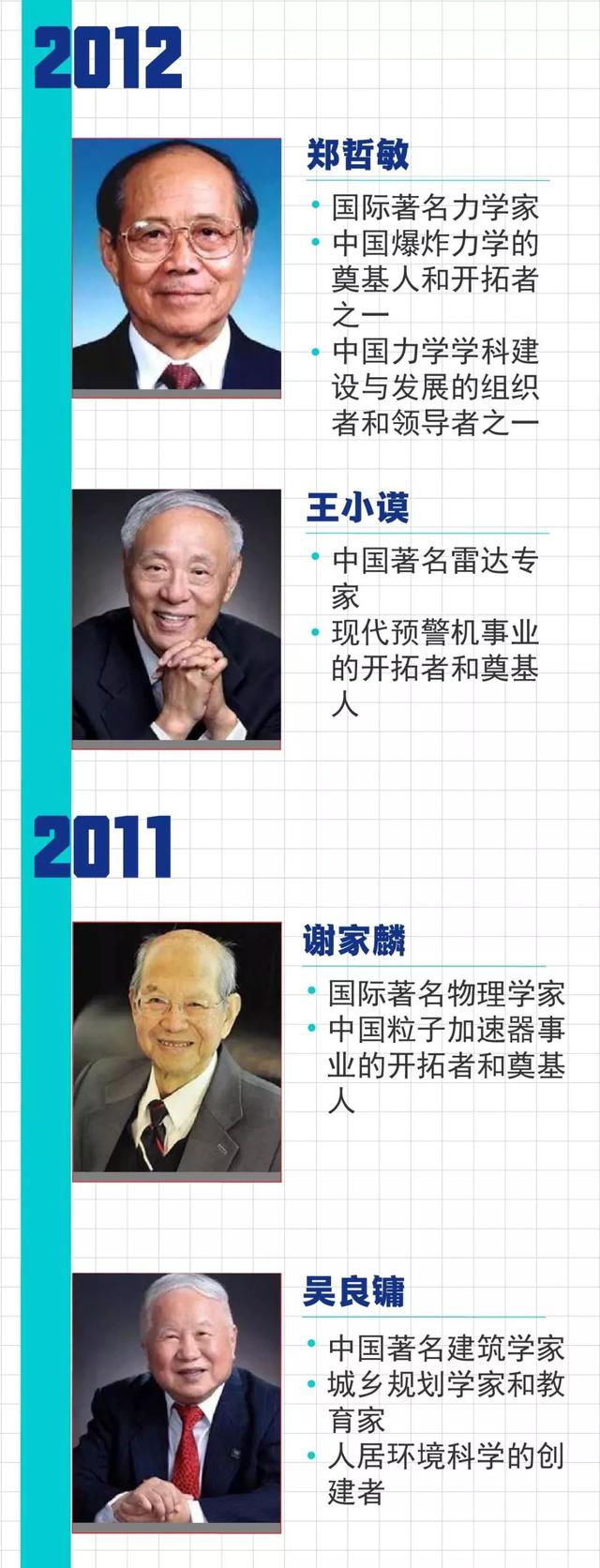 【中国侨网】致敬！黄旭华、曾庆存获2019年度国家最高科学技术奖