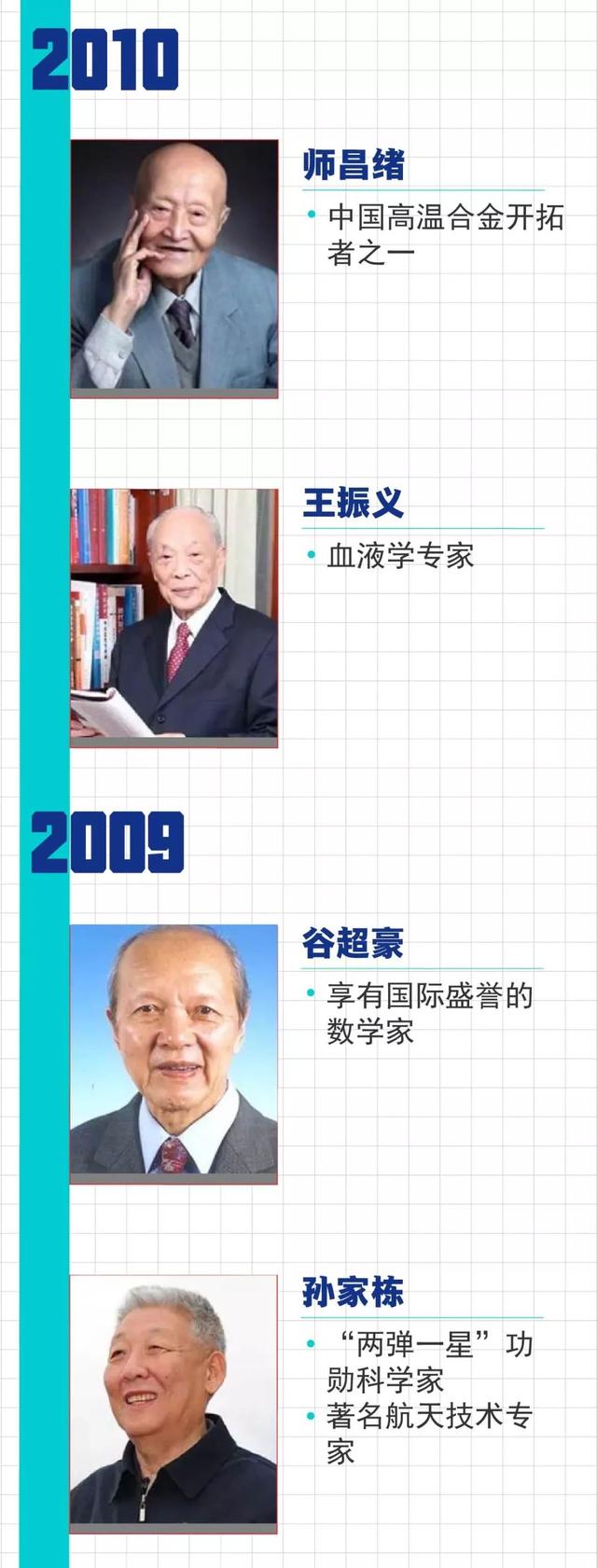 【中国侨网】致敬！黄旭华、曾庆存获2019年度国家最高科学技术奖