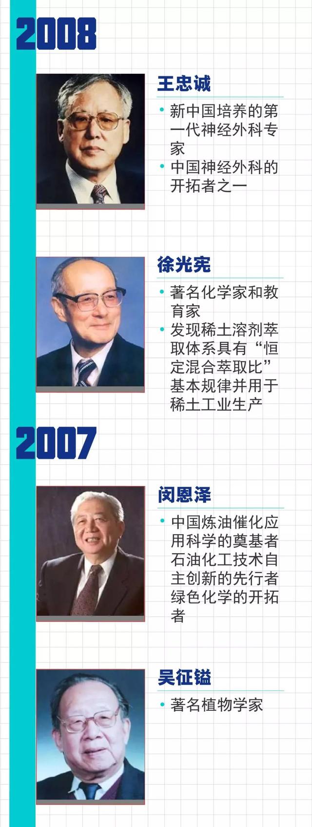 【中国侨网】致敬！黄旭华、曾庆存获2019年度国家最高科学技术奖