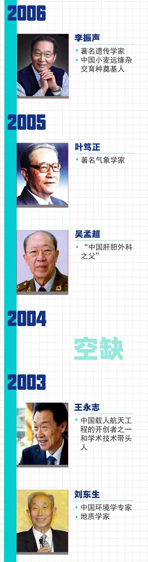 【中国侨网】致敬！黄旭华、曾庆存获2019年度国家最高科学技术奖