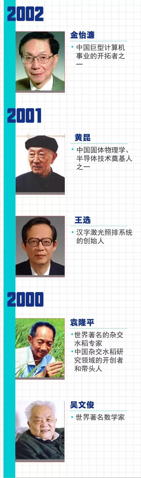 【中国侨网】致敬！黄旭华、曾庆存获2019年度国家最高科学技术奖