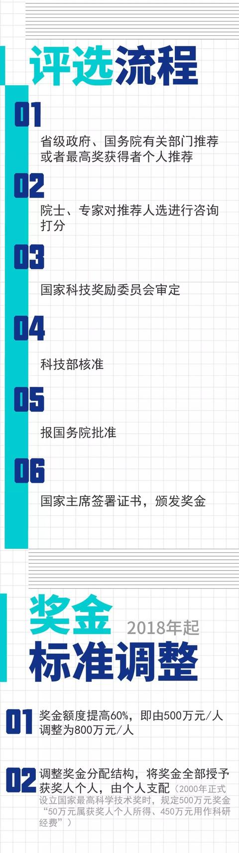 【中国侨网】致敬！黄旭华、曾庆存获2019年度国家最高科学技术奖