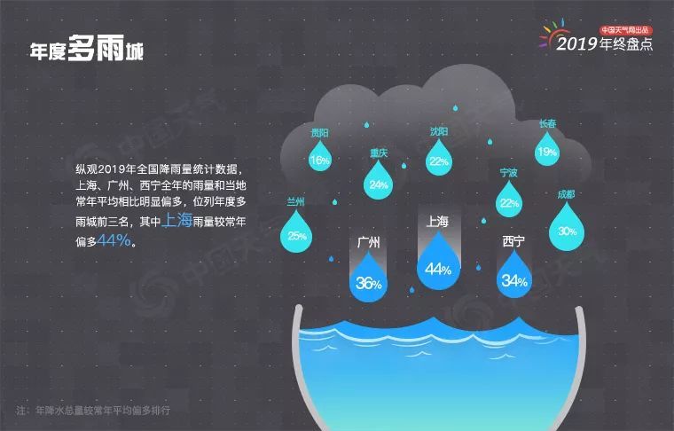 [央视财经]2019“城市天气之最”发布！年度冻哭榜前三名是…看有你家吗？