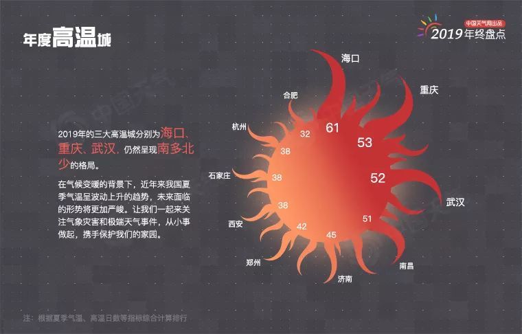 [央视财经]2019“城市天气之最”发布！年度冻哭榜前三名是…看有你家吗？