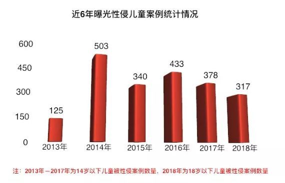 「中国新闻周刊」保护被性侵未成年人，最高检：试行该类案件“一站式取证”