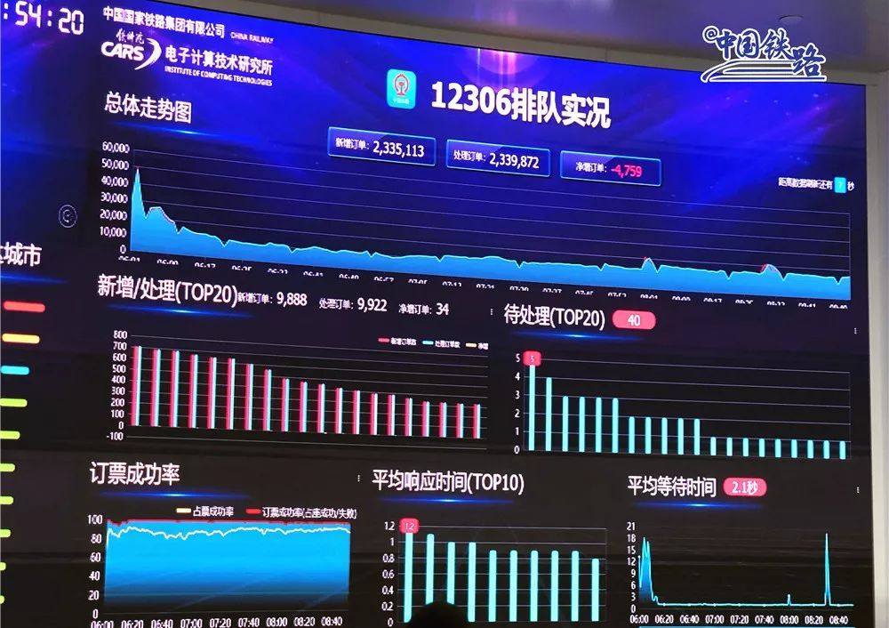 【新华网】火车票一秒抢光背后......