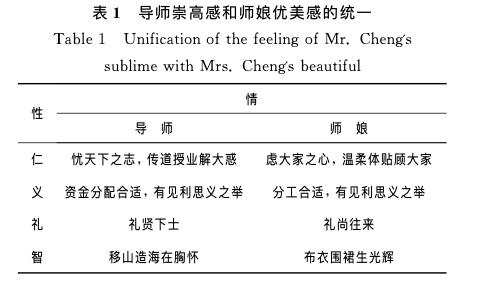 【南方都市报】“导师崇高感和师娘优美感”作者多次撰文谈到导师！期刊已致歉