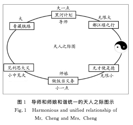 【中国新闻社】针对“吹捧导师论文”，作者、导师和中科院都回应了
