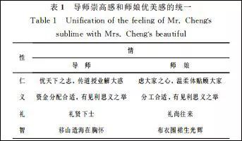 「新民晚报」以科学为背书吹捧导师以及师娘是玷污学术