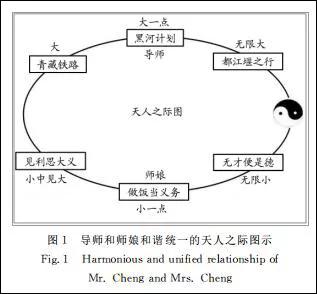 「新民晚报」以科学为背书吹捧导师以及师娘是玷污学术