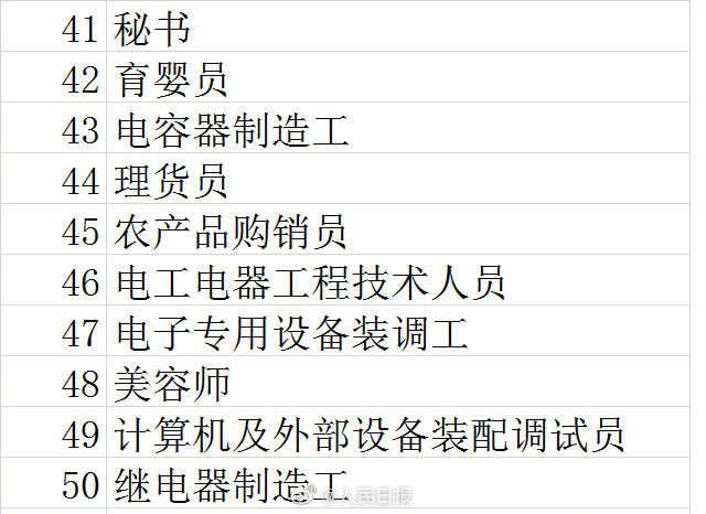「人民网」2019四季度短缺职业排行：快递员职业短缺加大