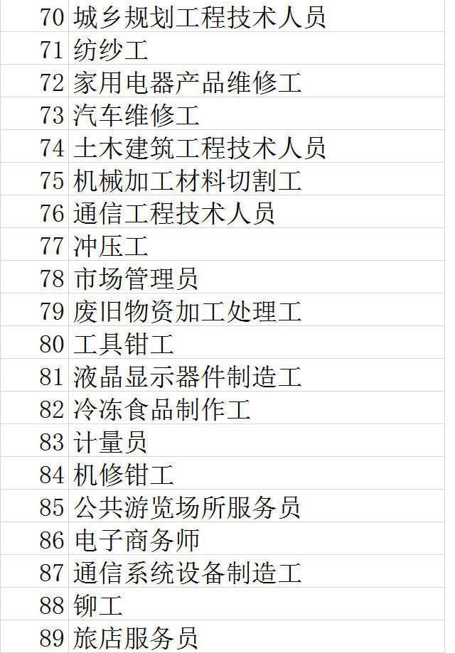 「人民网」2019四季度短缺职业排行：快递员职业短缺加大