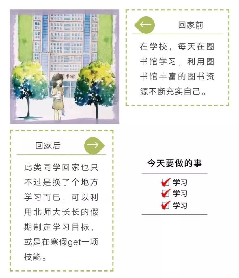 #共青团中央#当代大学生放假回家前后对比图，有你吗？