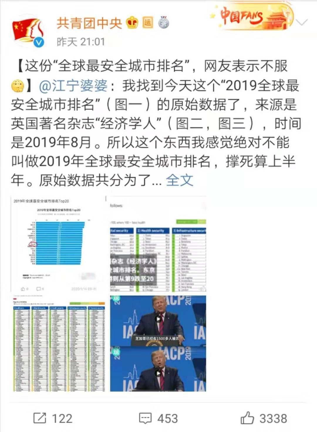 共青团中央@这份“全球最安全城市排名”，网友表示不服