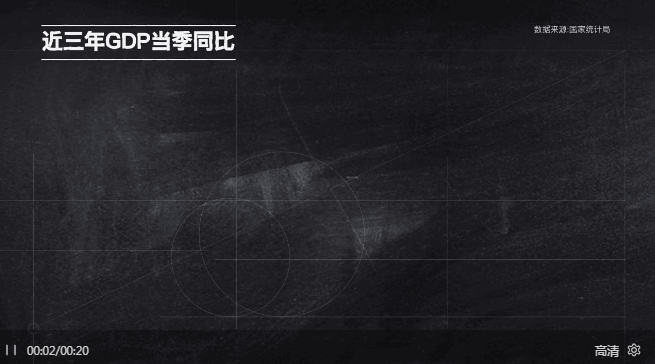 「每日经济新闻」数读2019中国经济：GDP“叩关”百万亿，居民人均可支配收入增长较上年提速