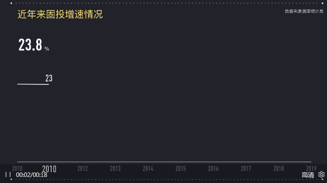 「每日经济新闻」数读2019中国经济：GDP“叩关”百万亿，居民人均可支配收入增长较上年提速