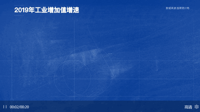 「每日经济新闻」数读2019中国经济：GDP“叩关”百万亿，居民人均可支配收入增长较上年提速