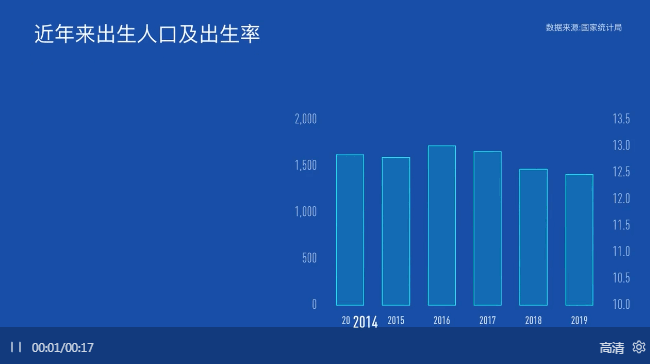 「每日经济新闻」数读2019中国经济：GDP“叩关”百万亿，居民人均可支配收入增长较上年提速