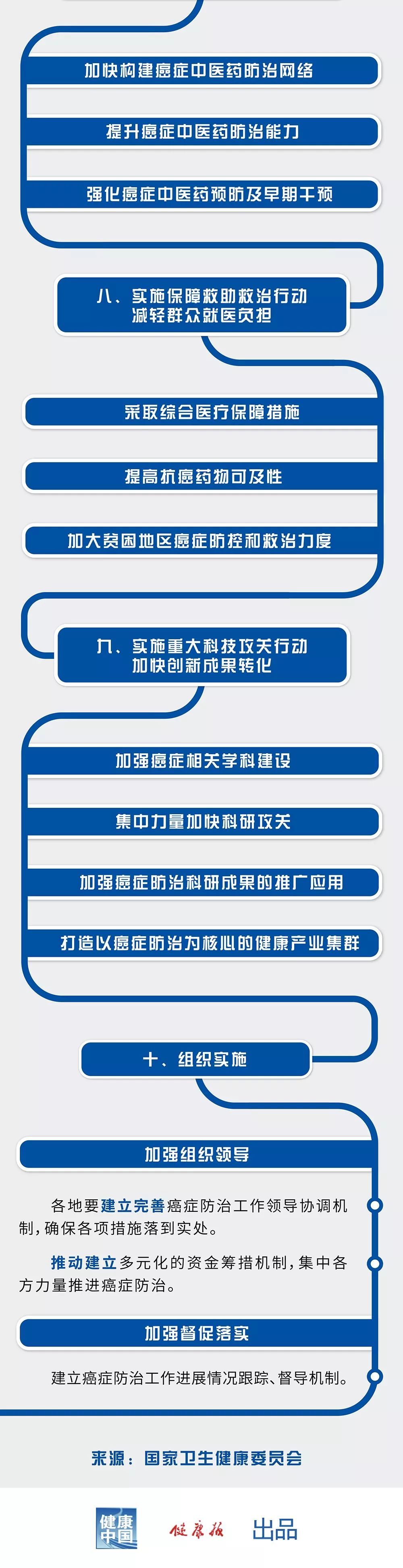 健康中国：防治癌症，你必须知道这些事！