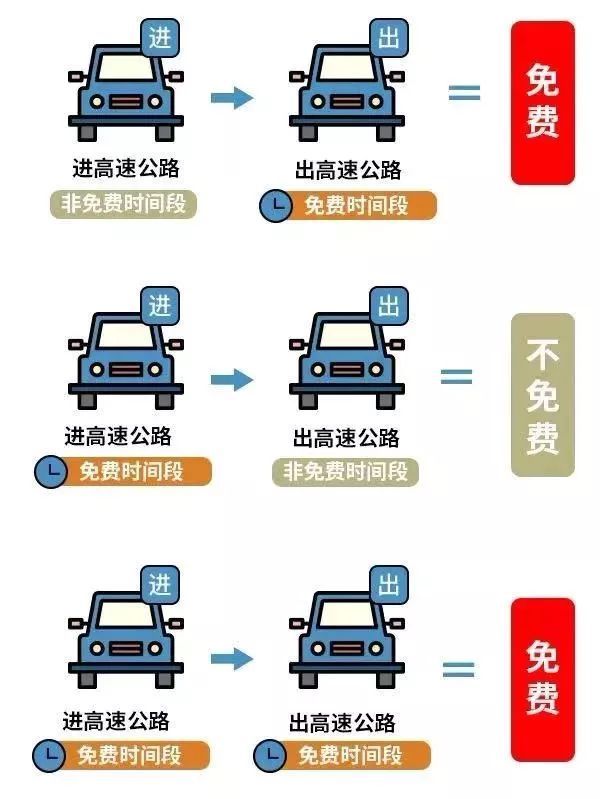 「吉林发布」春节回家怎么走？出行提示请看这！
