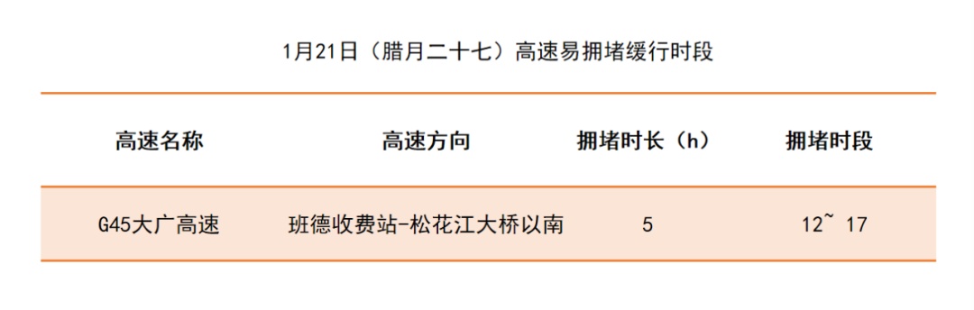 「吉林发布」春节回家怎么走？出行提示请看这！