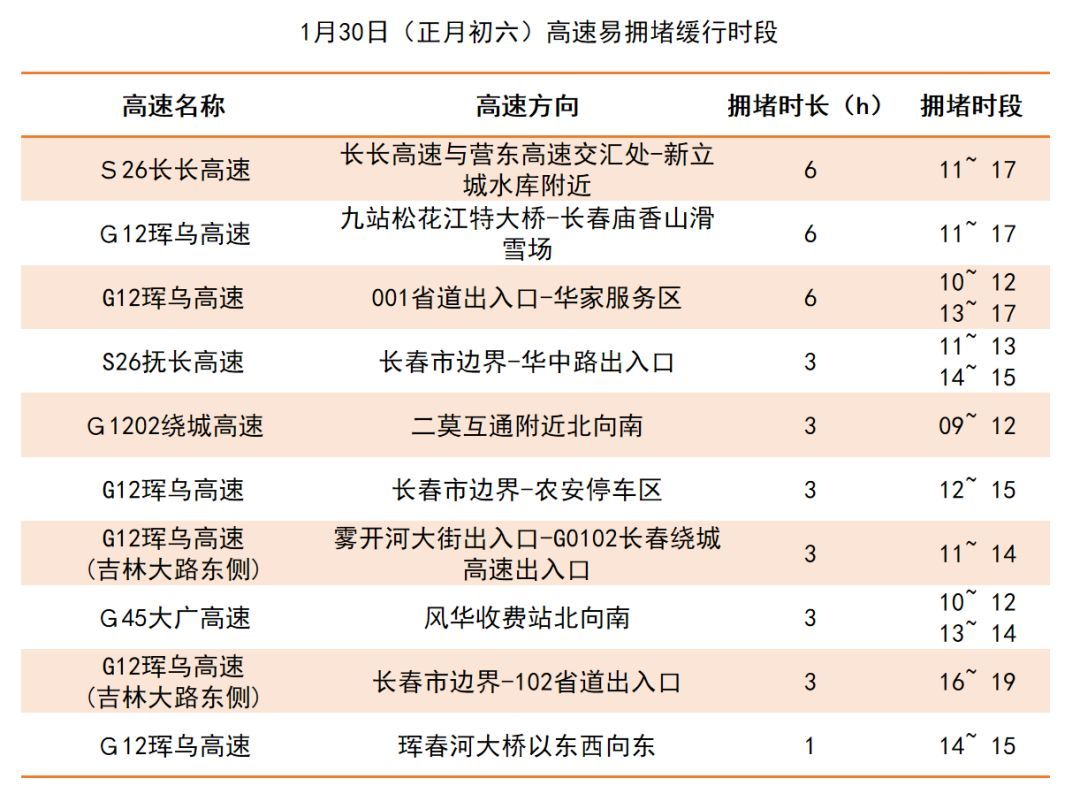 「吉林发布」春节回家怎么走？出行提示请看这！