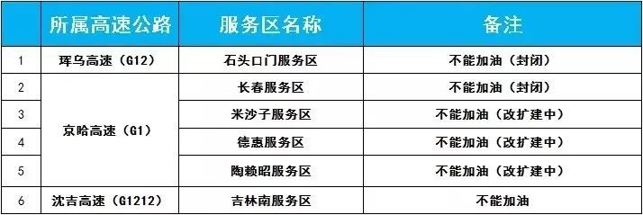 「吉林发布」春节回家怎么走？出行提示请看这！