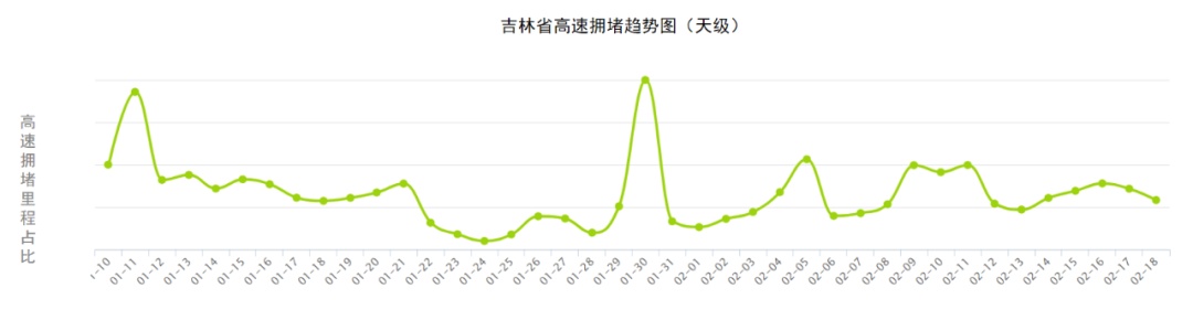 「吉林发布」春节回家怎么走？出行提示请看这！