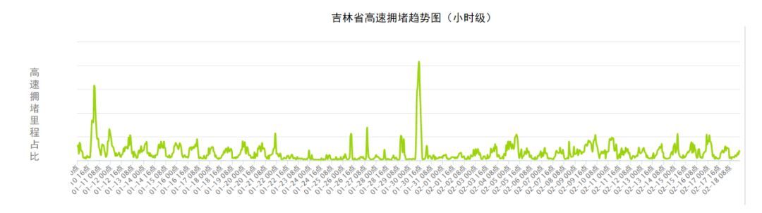 「吉林发布」春节回家怎么走？出行提示请看这！