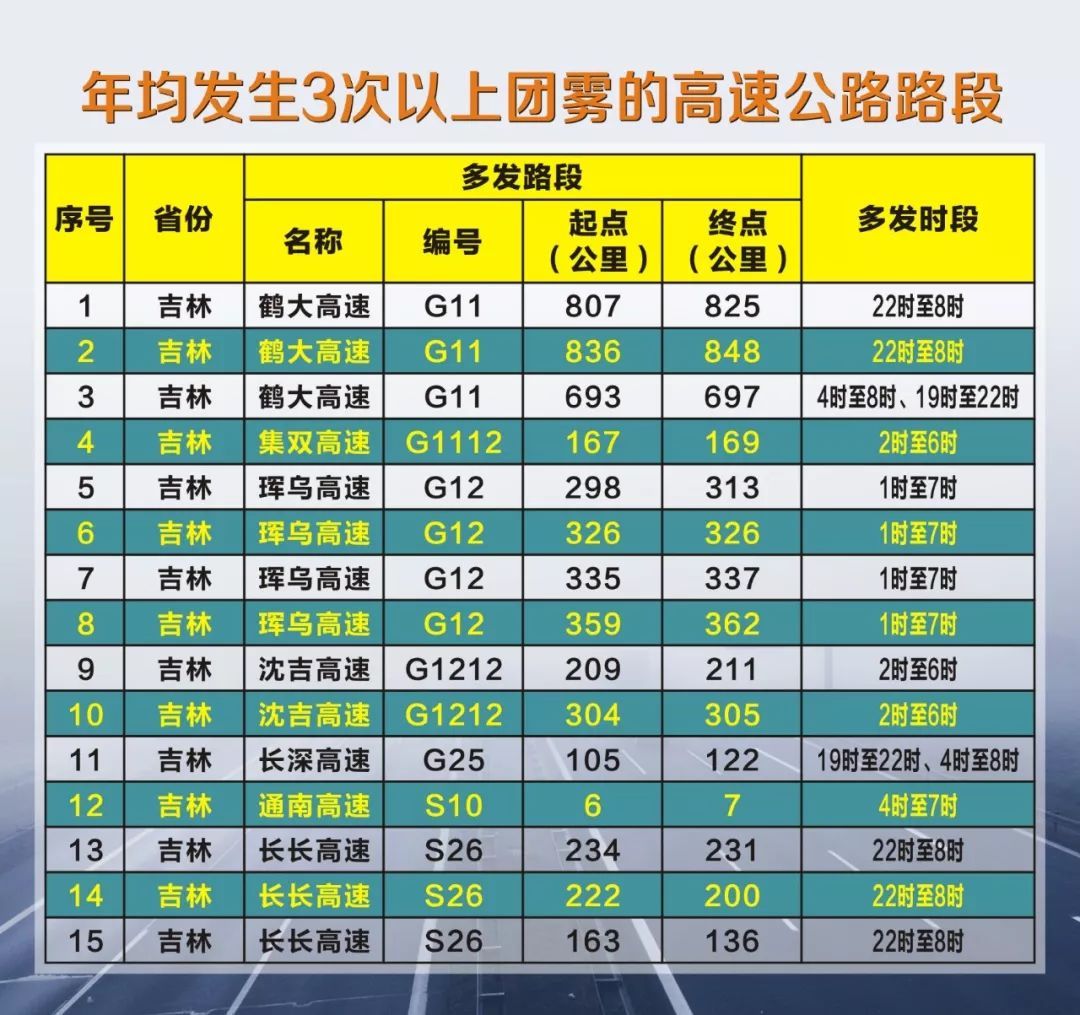 「吉林发布」春节回家怎么走？出行提示请看这！