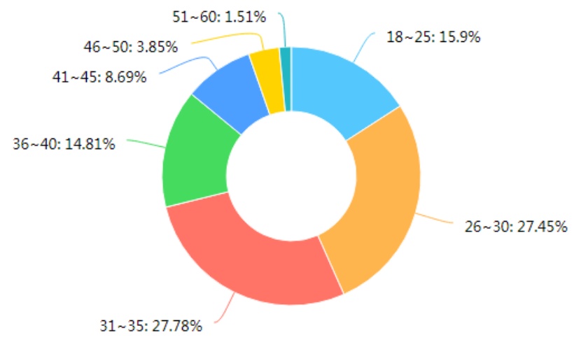 「工人日报」调查 | 2019年75.07%快递从业人员月收入在5000元以下