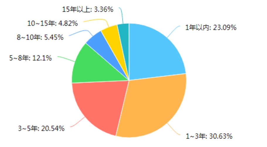 「工人日报」调查 | 2019年75.07%快递从业人员月收入在5000元以下