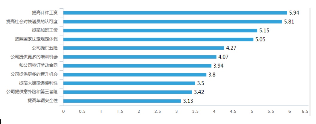 「工人日报」调查 | 2019年75.07%快递从业人员月收入在5000元以下
