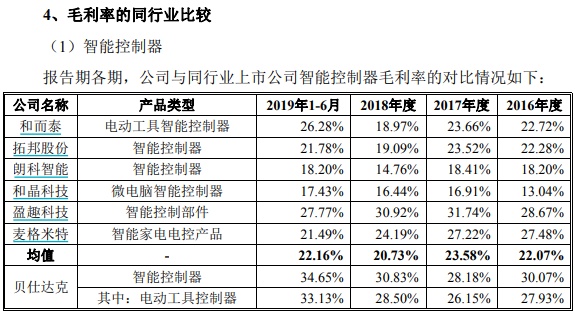 环球网■贝仕达克员工人数持续减少，货币资金数据异常