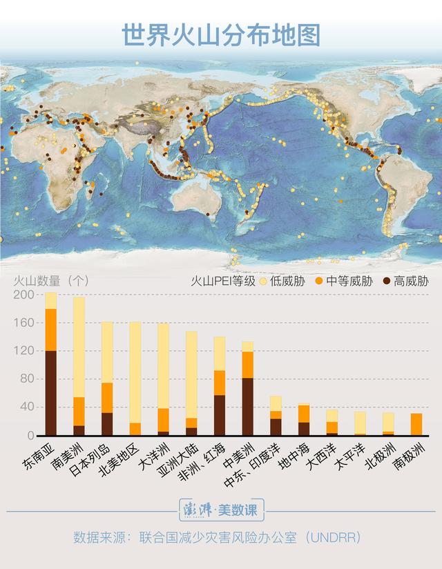 澎湃新闻：8亿人住在活火山旁，为什么人类不远离它们？