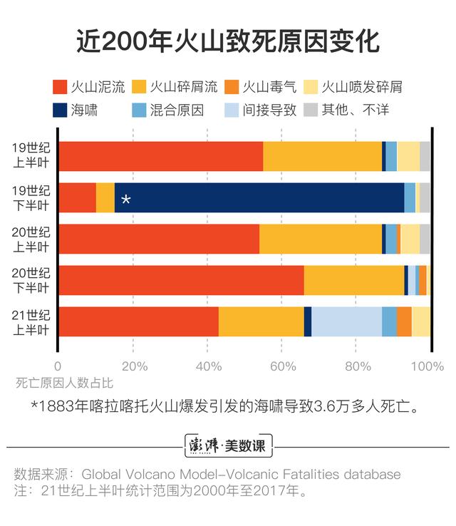澎湃新闻：8亿人住在活火山旁，为什么人类不远离它们？