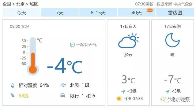 [北京日报客户端]今日北京山区有降雪，除夕夜将迎未来一周最低温