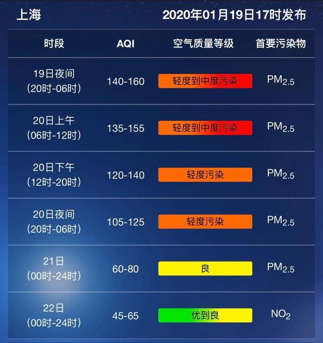 上观新闻■今天是年前最后一个太阳天，上海下雨下到过年，春运期间可能出现小雪或雨夹雪