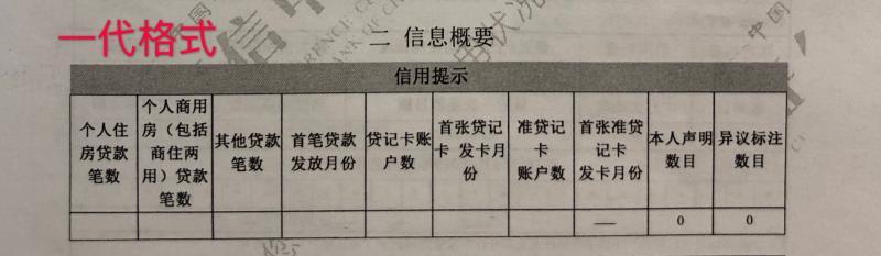 [上观新闻]二代格式信用报告新鲜出炉 记者带你找找不同