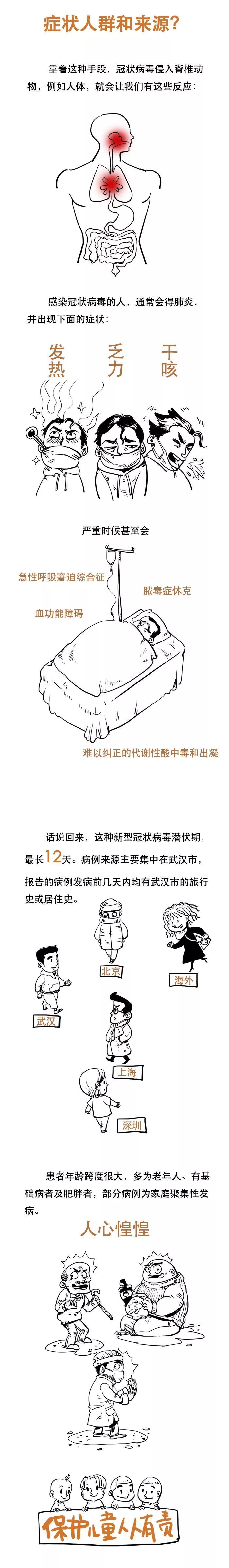 中国网：漫画看懂新型冠状病毒肺炎 可防！可控！可治！