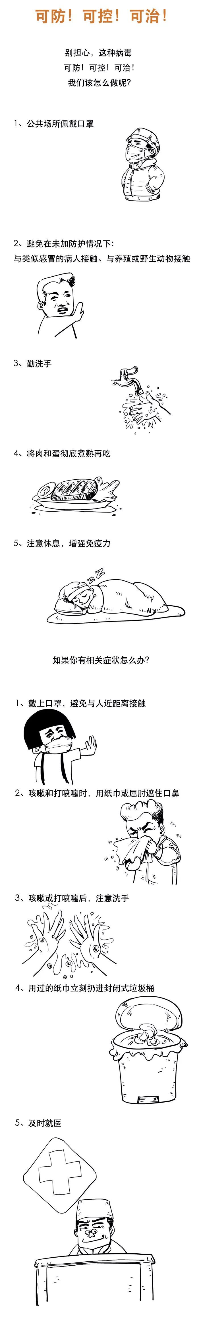 中国网：漫画看懂新型冠状病毒肺炎 可防！可控！可治！