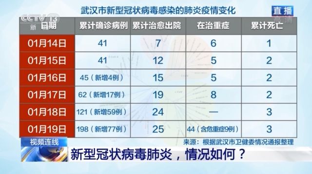 「光明日报」为何感觉疫情突然爆发？国家卫健委高级别专家组解答