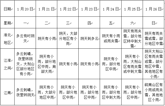 「安徽日报」春节将在雨雪中度过！安徽将迎来持续近一周雨雪天气