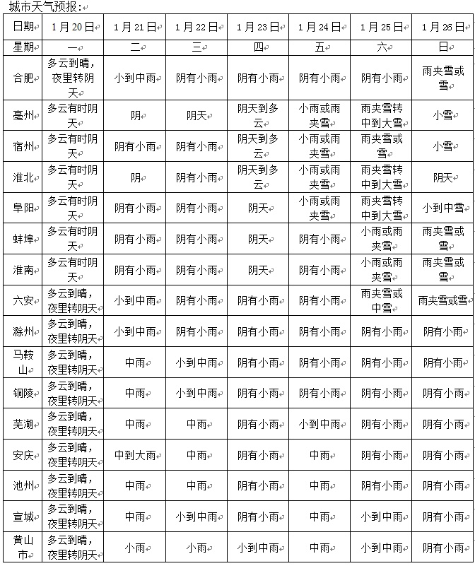 「安徽日报」春节将在雨雪中度过！安徽将迎来持续近一周雨雪天气