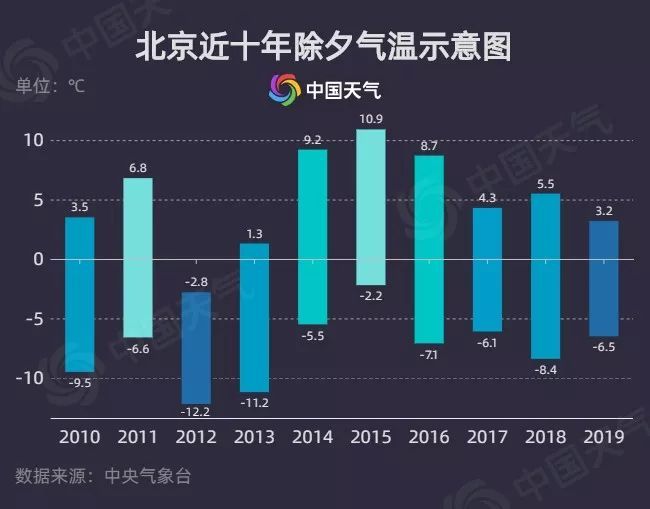 #中国天气网#南方“跨年雨”下到发愁（潮）！北京春节或无缘降雪