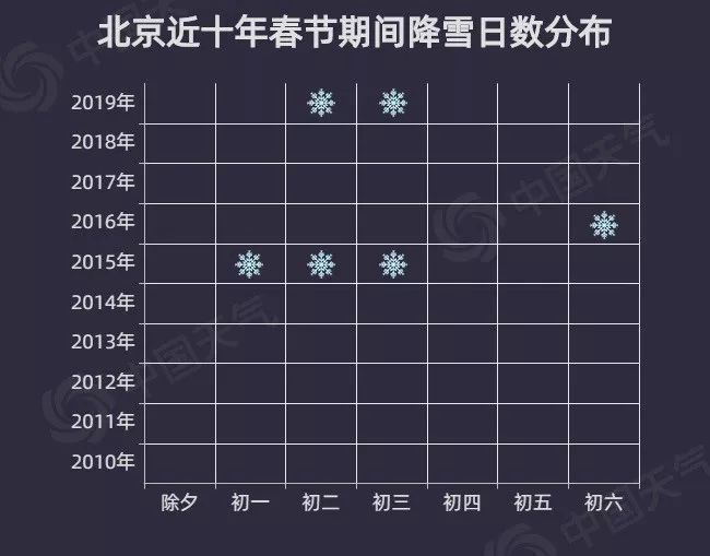 #中国天气网#南方“跨年雨”下到发愁（潮）！北京春节或无缘降雪