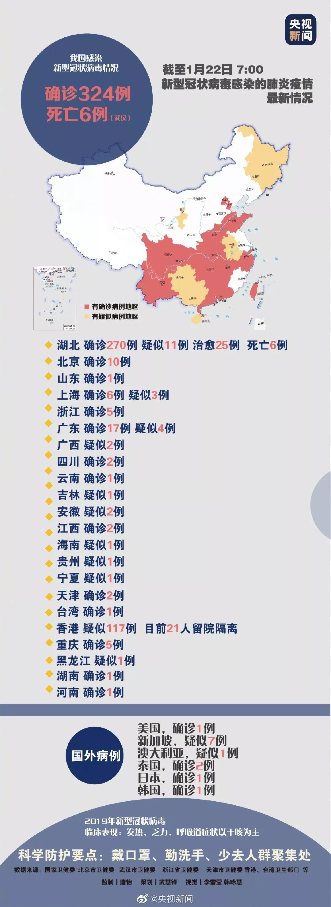「光明日报」最新通报！多地新增新型肺炎病例，美国出现首例