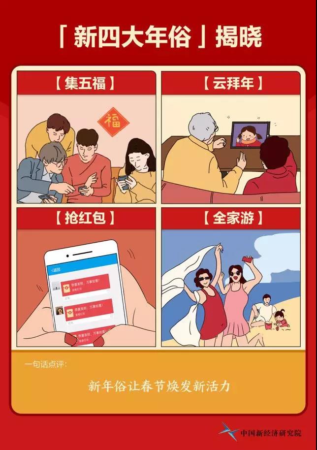 [文汇报]今年最受欢迎的十大年俗！天哪，第一名竟然是……