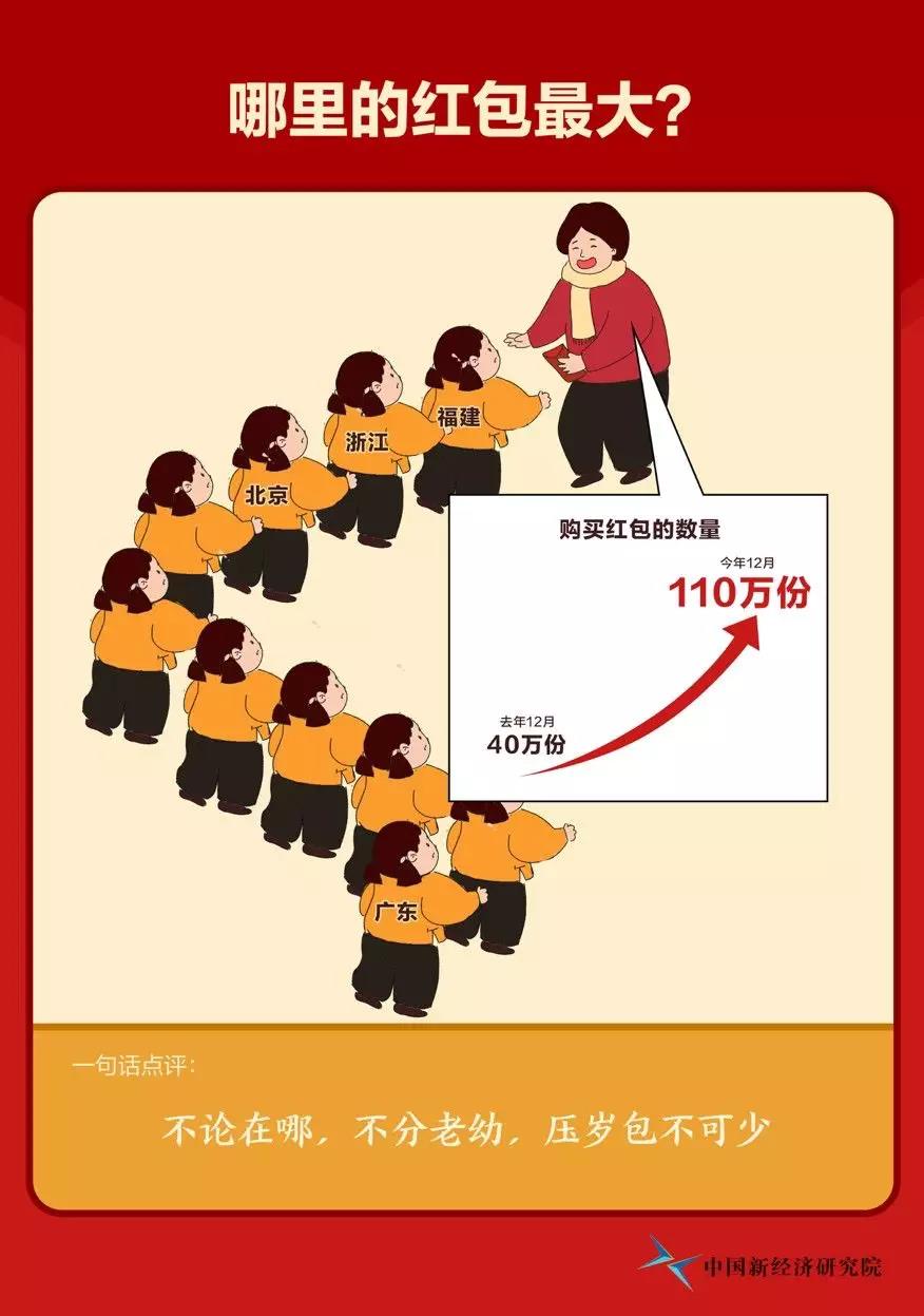 [文汇报]今年最受欢迎的十大年俗！天哪，第一名竟然是……